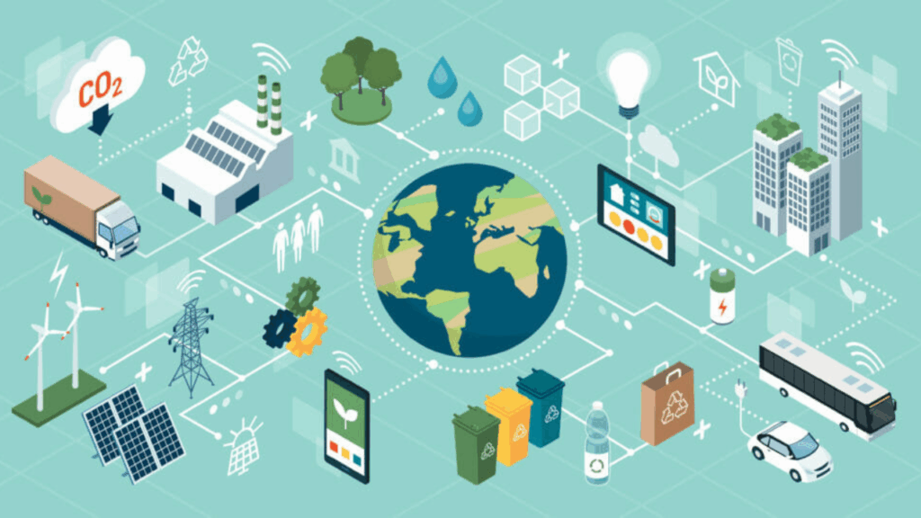 Climate-Tech and Circular Economy Startups